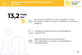 C
млрд
грн
13,2
зростання
зарплат
учителів
ДЕРЖАВНА ПІДТРИМКА ВУГІЛЬНОЇ ГАЛУЗІ
2022-2024
для виплати заробітної плати шахтарям шляхом
часткового покриття витрат із собівартості вугільної
продукції
ліквідація неперспективних вугледобувних
підприємств
забезпечення безпеки шахтарів (на
гірничорятувальні заходи на вугледобувних
підприємствах)
19
 