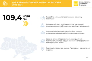 C
млрд
грн
109,4
зростання
зарплат
учителів
Розроблення планів просторового розвитку
територій
Надання якісних суспільних послуг населенню
з максимальним наближенням до місця проживання
Підтримка територіальних громад в частині
утримання закладів освіти та охорони здоров’я
Удосконалення та розвиток інфраструктури
територіальних громад для економічного зростання
та покращання життя
Реалізація проектів в рамках Програми з відновлення
України.
ДЕРЖАВНА ПІДТРИМКА РОЗВИТКУ РЕГІОНІВ
2022-2024
21
 