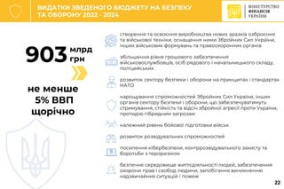 C
млрд
грн
903
зростання
зарплат
учителів
створення та освоєння виробництва нових зразків озброєння
та військової техніки, оснащення ними Збройних Сил України,
інших військових формувань та правоохоронних органів
збільшення рівня грошового забезпечення
військовослужбовців, осіб рядового і начальницького складу,
поліцейських
розвиток сектору безпеки і оборони на принципах і стандартах
НАТО
нарощування спроможностей Збройних Сил України, інших
органів сектору безпеки і оборони, що забезпечуватимуть
стримування, стійкість та відсіч збройної агресії проти України,
протидію гібридним загрозам
належний рівень бойової підготовки військ
розвиток розвідувальних спроможностей
посилення кібербезпеки, контррозвідувального захисту та
боротьби з тероризмом
безпечне середовище життєдіяльності людей, забезпечення
охорони прав і свобод людини, запобігання виникненню
надзвичайних ситуацій і пожеж
ВИДАТКИ ЗВЕДЕНОГО БЮДЖЕТУ НА БЕЗПЕКУ
ТА ОБОРОНУ 2022 - 2024
не менше
5% ВВП
щорічно
22
 