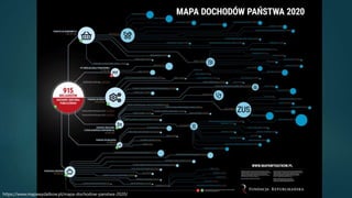 https://www.mapawydatkow.pl/mapa-dochodow-panstwa-2020/
 