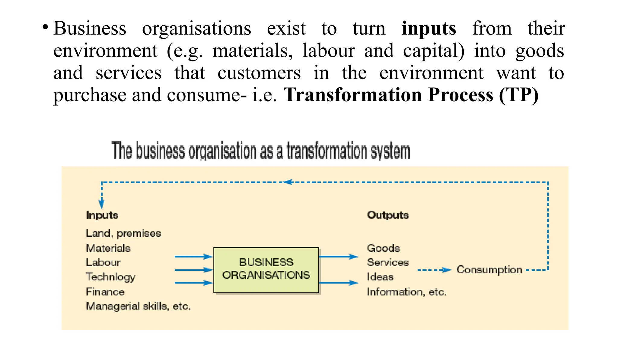 • Business organisations exist to turn inputs from their
environment (e.g. materials, labour and capital) into goods
and services that customers in the environment want to
purchase and consume- i.e. Transformation Process (TP)
 