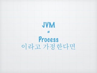JVM 
= 
Process 
ၦೡધ ਜ਼ႜዽఋඓ 
 