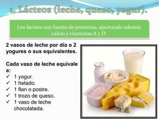 Los lácteos son fuente de proteínas, aportando además
calcio y vitaminas A y D.
2 vasos de leche por día o 2
yogures o sus equivalentes.
Cada vaso de leche equivale
a:
 1 yogur.
 1 helado.
 1 flan o postre.
 1 trozo de queso.
 1 vaso de leche
chocolatada.
 