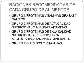 RACIONES RECOMENDADAS DE CADA GRUPO DE ALIMENTOSGRUPO 1:PROTEINAS,VITAMINAS,GRASAS Y CALCIOSGRUPO 2:PROTEINAS DE ALTA CALIDAD NUTRICIONAL Y ALGUNAS VITAMINASGRUPO 3:PROTEINAS DE BAJA CALIDAD NUTRICIONAL,GLUCIDOS,FIBRA ALIMENTARIA,VITAMINAS Y MINERALESGRUPO 4:GLUCIDOS Y VITAMINAS