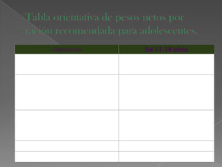 Alimentos

De 11-18 años

Leche o yogurt
Requesón y quesos frescos
Queso

200-250ml
60-100 g
50-100 g

Carne
Pescado
Soja o derivados
Jamón cocido
Huevos
Pollo
Pan
Arroz o pasta (crudo)
Patatas
Legumbres

Frutas en general
Verduras en general

150 g
150 g
150 g
100-150 g
2 unidades
1/4
100 g
100 g
300 g
100 g
150 g
200-250 g

 