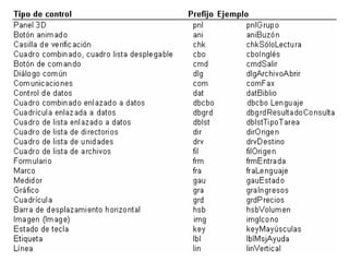 Buenas Practicas De Programacion Vb 6