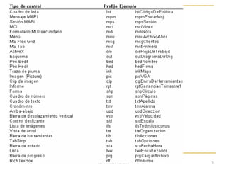 Buenas Practicas De Programacion Vb 6