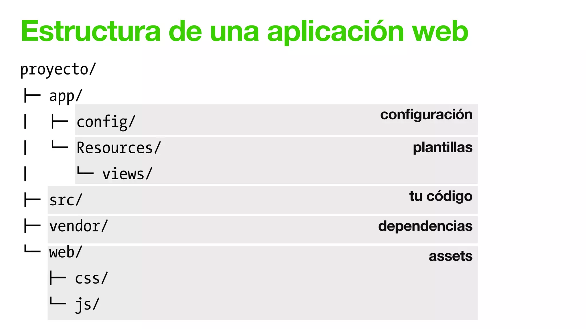 Estructura de una aplicación web
configuración
plantillas
tu código
dependencias
assets
proyecto/
!" app/
# !" config/
# $" Resources/
# $" views/
!" src/
!" vendor/
$" web/
!" css/
$" js/
 