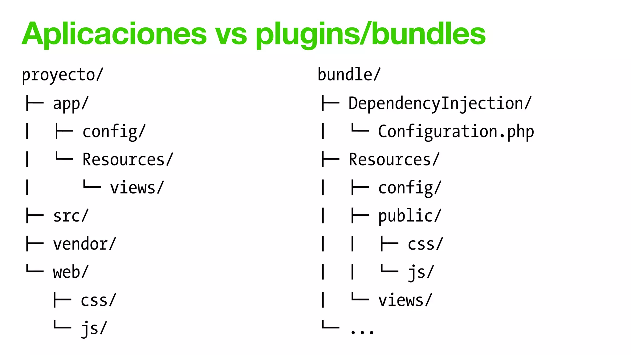 proyecto/
!" app/
# !" config/
# $" Resources/
# $" views/
!" src/
!" vendor/
$" web/
!" css/
$" js/
Aplicaciones vs plugins/bundles
bundle/
!" DependencyInjection/
# $" Configuration.php
!" Resources/
# !" config/
# !" public/
# # !" css/
# # $" js/
# $" views/
$" ...
 