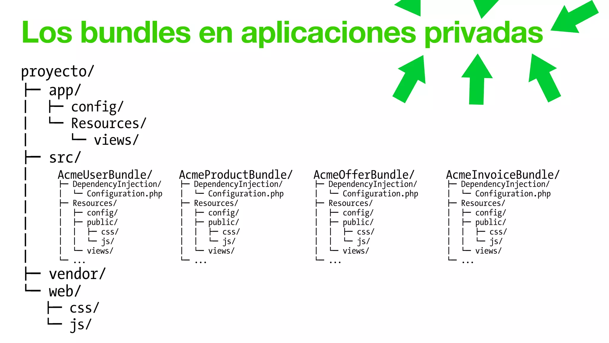 proyecto/
!" app/
# !" config/
# $" Resources/
# $" views/
!" src/
#
#
#
#
#
#
!" vendor/
$" web/
!" css/
$" js/
Los bundles en aplicaciones privadas
AcmeUserBundle/
!" DependencyInjection/
# $" Configuration.php
!" Resources/
# !" config/
# !" public/
# # !" css/
# # $" js/
# $" views/
$" ...
AcmeProductBundle/
!" DependencyInjection/
# $" Configuration.php
!" Resources/
# !" config/
# !" public/
# # !" css/
# # $" js/
# $" views/
$" ...
AcmeOfferBundle/
!" DependencyInjection/
# $" Configuration.php
!" Resources/
# !" config/
# !" public/
# # !" css/
# # $" js/
# $" views/
$" ...
AcmeInvoiceBundle/
!" DependencyInjection/
# $" Configuration.php
!" Resources/
# !" config/
# !" public/
# # !" css/
# # $" js/
# $" views/
$" ...
 