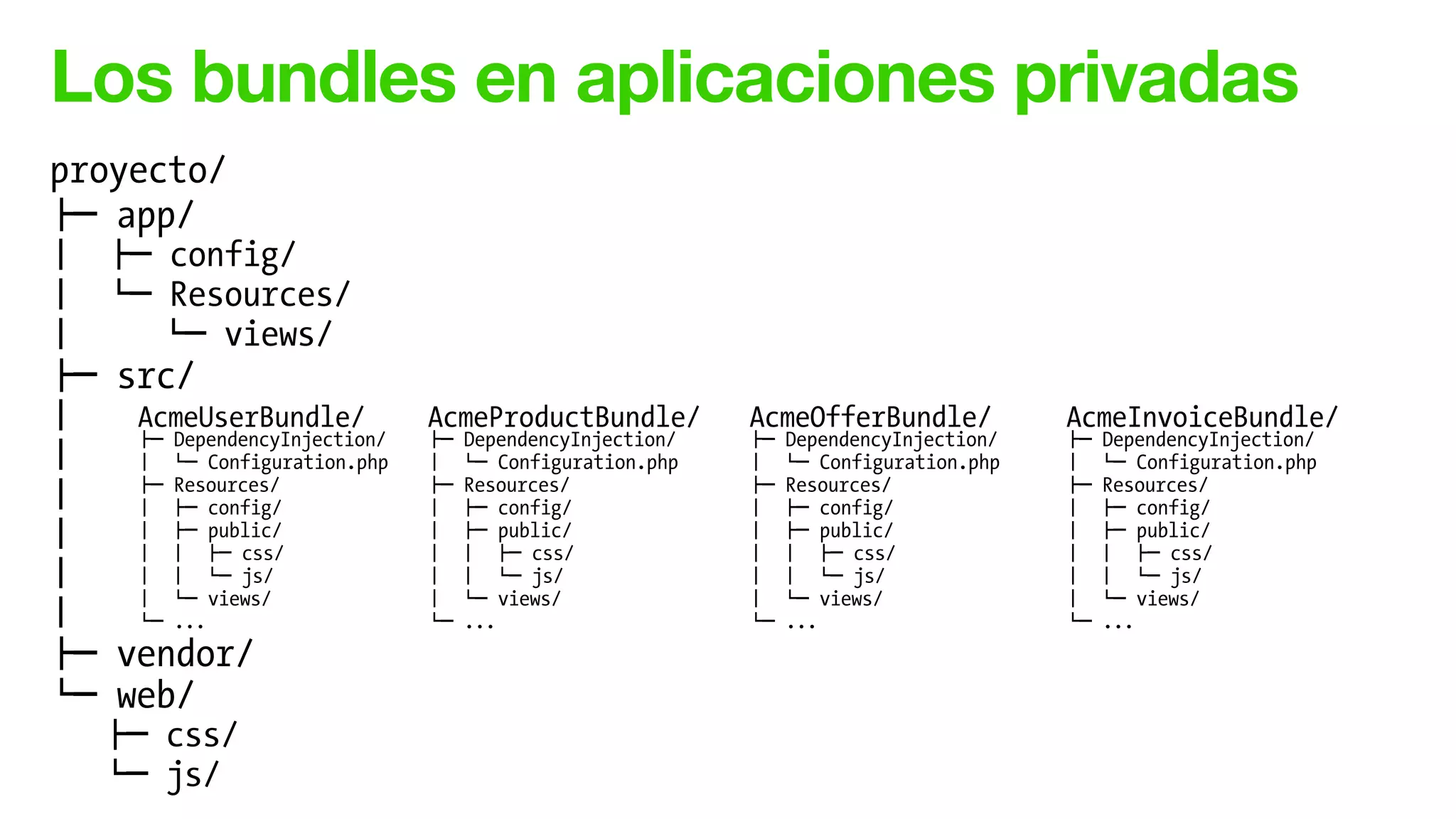 proyecto/
!" app/
# !" config/
# $" Resources/
# $" views/
!" src/
#
#
#
#
#
#
!" vendor/
$" web/
!" css/
$" js/
Los bundles en aplicaciones privadas
AcmeUserBundle/
!" DependencyInjection/
# $" Configuration.php
!" Resources/
# !" config/
# !" public/
# # !" css/
# # $" js/
# $" views/
$" ...
AcmeProductBundle/
!" DependencyInjection/
# $" Configuration.php
!" Resources/
# !" config/
# !" public/
# # !" css/
# # $" js/
# $" views/
$" ...
AcmeOfferBundle/
!" DependencyInjection/
# $" Configuration.php
!" Resources/
# !" config/
# !" public/
# # !" css/
# # $" js/
# $" views/
$" ...
AcmeInvoiceBundle/
!" DependencyInjection/
# $" Configuration.php
!" Resources/
# !" config/
# !" public/
# # !" css/
# # $" js/
# $" views/
$" ...
 