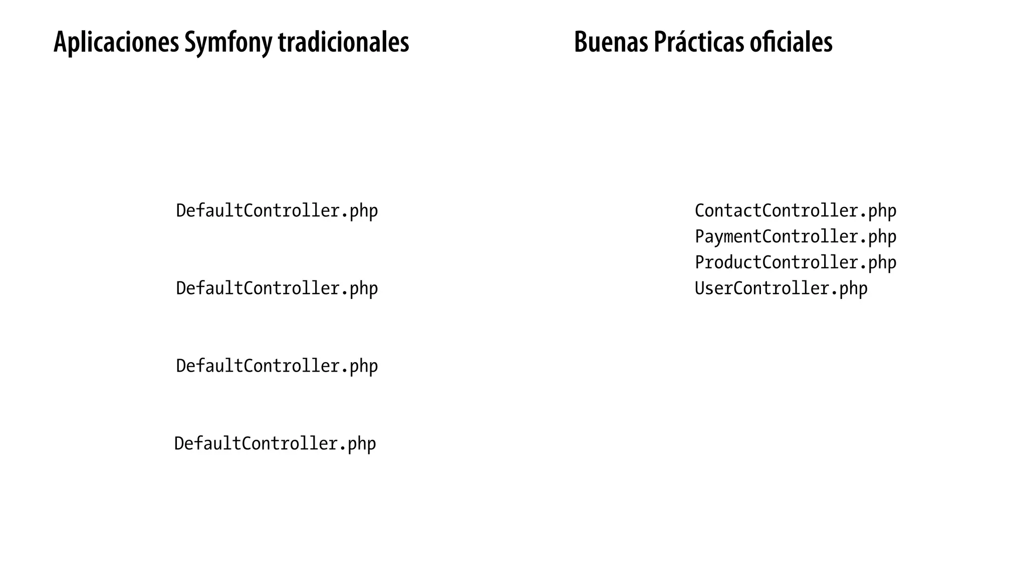 aplicacion/
!" app/
!" src/
# !" ContactBundle/
# # $" Controller/
# # $" DefaultController.php
# !" PaymentBundle/
# # $" Controller/
# # $" DefaultController.php
# !" ProductBundle/
# # $" Controller/
# # $" DefaultController.php
# $" UserBundle/
# $" Controller/
# $" DefaultController.php
!" vendor/
$" web/
aplicacion/
!" app/
!" src/
# $" AppBundle/
# $" Controller/
# !" ContactController.php
# !" PaymentController.php
# !" ProductController.php
# $" UserController.php
!" vendor/
$" web/
Aplicaciones Symfony tradicionales Buenas Prácticas oﬁciales
 