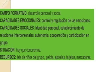 CAMPOFORMATIVO:desarrollopersonalysocial.
CAPACIDADESEMOCIONALES:controlyregulacióndelasemociones.
CAPACIDADESSOCIALES:Identidadpersonal,establecimientode
relacionesinterpersonales,autonomía,cooperaciónyparticipaciónen
grupo.
SITUACION:hayqueconocernos.
RECURSOS:listadeniñosdelgrupo, pelota,estrellas,tarjetas,marcadores.
 