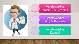 Receta Medica
Simple No Retenida
Receta Medica
Simple Retenida
Receta Medica
Especial
 