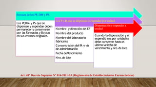 Envases de los PF, DM y PS
Los PF
,DM y PS que se
dispensen y expendan deben
permanecer y conservarse
por las Farmacias y Boticas
en sus envases originales.
Los P o D que se dispensen o expendan por unidad
Nombre y dirección del EF
Nombre del producto
Nombre del laboratorio
fabricante
Concentración del P
A y vía
de administración
Fecha deVencimiento
Nro.de lote
Dispensación y expendio x
unidad
Cuando la dispensación y el
expendio sea por unidad se
debe conservar hasta el
ultimo la fecha de
vencimiento y nro.de lote.
Art. 48º Decreto Supremo Nº 014-2011-SA(Reglamento de Establecimientos Farmacéuticos)
 