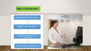 ORGANIGRAMA
 