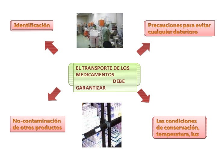 Buenas practicas de distribucion