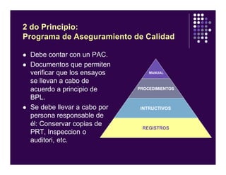 2 do Principio:
Programa de Aseguramiento de Calidad
l Debe contar con un PAC.
l Documentos que permiten
verificar que los ensayos
se llevan a cabo de
acuerdo a principio de
BPL.
l Se debe llevar a cabo por
persona responsable de
él: Conservar copias de
PRT, Inspeccion o
auditori, etc.
MANUAL
PROCEDIMIENTOS
INTRUCTIVOS
REGISTROS
 