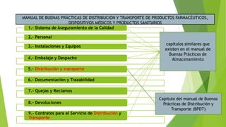 1.- Sistema de Aseguramiento de la Calidad
2.- Personal
3.- Instalaciones y Equipos
4.- Embalaje y Despacho
5.- Distribución y transporte
6.- Documentación y Trazabilidad
7.- Quejas y Reclamos
8.- Devoluciones
9.- Contratos para el Servicio de Distribución y
Transporte
MANUAL DE BUENAS PRÁCTICAS DE DISTRIBUCION Y TRANSPORTE DE PRODUCTOS FARMACÉUTICOS,
DISPOSITIVOS MÉDICOS Y PRODUCTOS SANITARIOS
Capitulo del manual de Buenas
Prácticas de Distribución y
Transporte (BPDT)
capítulos similares que
existen en el manual de
Buenas Prácticas de
Almacenamiento
 