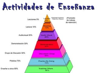 Actividades de Enseñanza 