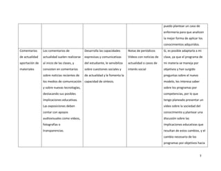 puedo plantear un caso de
                                                                                                         enfermería para que analicen
                                                                                                         la mejor forma de aplicar los
                                                                                                         conocimientos adquiridos.
Comentarios     Los comentarios de             Desarrolla las capacidades       Notas de periódicos      Si, es posible adaptarla a mi
de actualidad   actualidad suelen realizarse   expresivas y comunicativas       Videos con noticias de   clase, ya que el programa de
aportación de   al inicio de las clases, y     del estudiante, le sensibiliza   actualidad o casos de    mi materia se maneja por
materiales      consisten en comentarios       sobre cuestiones sociales y      interés social           objetivos y han surgido
                sobre noticias recientes de    de actualidad y le fomenta la                             preguntas sobre el nuevo
                los medios de comunicación capacidad de síntesis.                                        modelo, les interesa saber
                y sobre nuevas tecnologías,                                                              sobre los programas por
                destacando sus posibles                                                                  competencias, por lo que
                implicaciones educativas.                                                                tengo planeado presentar un
                Las exposiciones deben                                                                   video sobre la sociedad del
                contar con apoyos                                                                        conocimiento y plantear una
                audiovisuales como videos,                                                               discusión sobre las
                fotografías o                                                                            implicaciones educativas que
                transparencias.                                                                          resultan de estos cambios, y el
                                                                                                         cambio necesario de los
                                                                                                         programas por objetivos hacia


                                                                                                                                      3
 