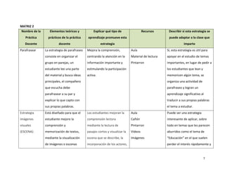 MATRIZ 2
Nombre de la      Elementos teóricos y           Explicar qué tipo de                  Recursos      Describir si esta estrategia se
   Práctica      prácticos de la práctica    aprendizaje promueve esta                               puede adaptar a la clase que
   Docente               docente                       estrategia                                                imparto
Parafrasear    La estrategia de parafraseo   Mejora la comprensión,           Aula                  Si, esta estrategia es útil para
               consiste en organizar el      centrando la atención en la      Material de lectura   apoyar en el estudio de temas
               grupo en parejas, un          información importante y         Pintarron             importantes, en lugar de pedir a
               estudiante lee una parte      estimulando la participación                           los estudiantes que lean y
               del material y busca ideas    activa.                                                memoricen algún tema, se
               principales, el compañero                                                            organiza una actividad de
               que escucha debe                                                                     parafraseo y logran un
               parafrasear a su par y                                                               aprendizaje significativo al
               explicar lo que capto con                                                            traducir a sus propias palabras
               sus propias palabras.                                                                el tema a estudiar.
Estrategia     Está diseñado para que el     Los estudiantes mejoran la       Aula                  Puede ser una estrategia
imágenes       estudiante mejore la          comprensión lectora              Cañón                 interesante de aplicar, sobre
visuales       comprensión y                 mediante la lectura de           Pintarron             todo en temas que les parecen
(ESCENA):      memorización de textos,       pasajes cortos y visualizar la   Videos                aburridos como el tema de
               mediante la visualización     escena que se describe, la       Imágenes              “Educación” en el que suelen
               de imágenes o escenas         incorporación de los actores,                          perder el interés rápidamente y



                                                                                                                                 7
 