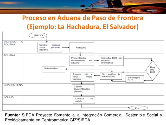 Buenas practicas en_el_transporte_terrestre_centroamericano