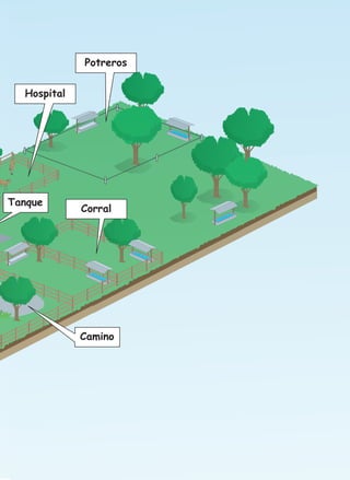 Potreros
Hospital

Tanque

Corral

Camino

 