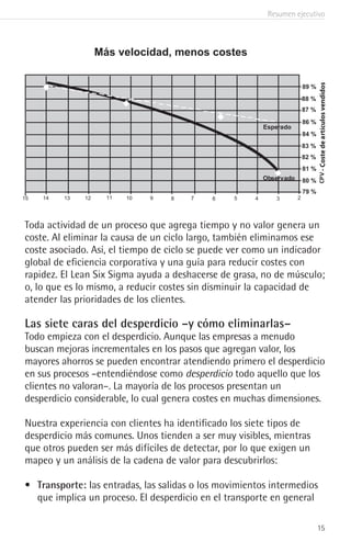 Resumen ejecutivo
15
Toda actividad de un proceso que agrega tiempo y no valor genera un
coste. Al eliminar la causa de un ciclo largo, también eliminamos ese
coste asociado. Así, el tiempo de ciclo se puede ver como un indicador
global de eficiencia corporativa y una guía para reducir costes con
rapidez. El Lean Six Sigma ayuda a deshacerse de grasa, no de músculo;
o, lo que es lo mismo, a reducir costes sin disminuir la capacidad de
atender las prioridades de los clientes.
Las siete caras del desperdicio –y cómo eliminarlas–
Todo empieza con el desperdicio. Aunque las empresas a menudo
buscan mejoras incrementales en los pasos que agregan valor, los
mayores ahorros se pueden encontrar atendiendo primero el desperdicio
en sus procesos –entendiéndose como desperdicio todo aquello que los
clientes no valoran–. La mayoría de los procesos presentan un
desperdicio considerable, lo cual genera costes en muchas dimensiones.
Nuestra experiencia con clientes ha identificado los siete tipos de
desperdicio más comunes. Unos tienden a ser muy visibles, mientras
que otros pueden ser más difíciles de detectar, por lo que exigen un
mapeo y un análisis de la cadena de valor para descubrirlos:
•	 Transporte: las entradas, las salidas o los movimientos intermedios
que implica un proceso. El desperdicio en el transporte en general
15 14 13 12 11 10 9 8 7 6 5 4 3 2
CPV
Esperado
Observado
-Costedeartículosvendidos
Más velocidad, menos costes
89 %
88 %
87 %
86 %
84 %
83 %
82 %
81 %
80 %
79 %
 