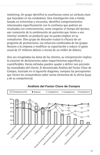 Resumen ejecutivo
19
márketing. Un grupo identificó la «confianza» como un atributo clave
que buscaban en los vendedores. Una investigación más a fondo,
basada en entrevistas y encuestas, identificó comportamientos
relacionados específicamente con la confianza que podrían ser
inculcados con entrenamiento, como «respetar el tiempo del doctor»,
«ser consciente de la combinación de pacientes que tiene» y «no
intentar venderle un producto que no pueda emplear en su
consultorio». Otro grupo de discusión evaluó la eficacia de un
programa de promociones. Los esfuerzos combinados de los grupos
llevaron a la empresa a modificar su capacitación y reducir el gasto
anual de 27 millones dólares a menos de un millón de dólares.
Una vez recopilados los datos de los clientes, su interpretación implica
la creación de declaraciones sobre requerimientos específicos y
cuantificables. Varios métodos pueden ayudar a definir con precisión
las necesidades del cliente. El denominado Análisis del Factor Clave de
Compra, ilustrado en el siguiente diagrama, compara las percepciones
que tienen los consumidores sobre varios elementos de la oferta (suya
y de su competencia).
10.0
9.0
8.0
7.0
6.0
5.0
4.0
Entregaatiem
po
%
deorden
com
pletada
Devolucionesporgarantía
M
ovim
iento
deinventario
Adm
inistración
basadaen
relaciones
Desarrollo
deproductosnuevos
Im
agen
delam
arca
Extensión
delaofertadelproducto
Proxim
idad
alcliente
Precio
Facturacorrecta
Tiem
po
deentregadeórdenesespeciales
Análisis del Factor Clave de Compra
 