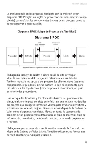 Resumen ejecutivo
21
La transparencia en los procesos comienza con la creación de un
diagrama SIPOC (siglas en inglés de proveedor-entrada-proceso-salida-
cliente) para señalar los componentes básicos de un proceso, como se
puede observar a continuación.
Diagrama SIPOC
Proveedor Entrada Proceso Salida Cliente
Límite
(lo que provoca que
inicie el proceso)
Diagrama SIPOC (Mapa de Procesos de Alto Nivel)
El diagrama incluye de cuatro a cinco pasos de alto nivel que
identifican el alcance del trabajo, sin estancarse en los detalles.
También muestra los outputs del proceso, los clientes clave (usuarios,
compradores, reguladores) de ese output, lo que es importante para
esos clientes, los inputs clave (materia prima, instrucciones, un paso
anterior) y los proveedores.
Una vez que las fronteras y los elementos básicos del proceso están
claros, el siguiente paso consiste en reflejar en una imagen los detalles
del proceso que recoge información valiosa para ayudar a identificar y
seleccionar acciones de mejora. Piense en estos Mapas de la Cadena de
Valor como diagramas con datos. Muestran tanto la secuencia de
acciones de un proceso como datos sobre el flujo de material, flujo de
información, inventarios, tiempos de proceso, tiempos de preparación
y retrasos.
El diagrama que se presenta a continuación presenta la forma de un
Mapa de la Cadena de Valor básico. También existen otras formas que
pueden adaptarse a cualquier situación.
Diagrama SIPOC (Mapa de Procesos de Alto Nivel)
 