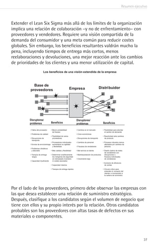 Resumen ejecutivo
37
Extender el Lean Six Sigma más allá de los límites de la organización
implica una relación de colaboración –y no de enfrentamiento– con
proveedores y vendedores. Requiere una visión compartida de la
demanda del consumidor y una meta común para reducir costes
globales. Sin embargo, los beneficios resultantes valdrán mucho la
pena, incluyendo tiempos de entrega más cortos, menos
reelaboraciones y devoluciones, una mejor reacción ante los cambios
de prioridades de los clientes y una menor utilización de capital.
Por el lado de los proveedores, primero debe observar las empresas con
las que desea establecer una relación de suministro estratégico.
Después, clasifique a los candidatos según el volumen de negocio que
tiene con ellos y su propio interés por la relación. Otros candidatos
probables son los proveedores con altas tasas de defectos en sus
materiales o componentes.
Los beneficios de una visión extendida de la empresa
Empresa Distribuidor
Base de
proveedores
 