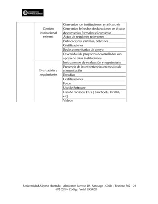 Convenios con instituciones: en el caso de
               Gestión        Convenios de hecho: declaraciones en el caso
             institucional    de convenios formales: el convenio
                externa       Actas de reuniones relevantes
                              Publicaciones: cartillas, boletines
                              Certificaciones
                              Redes comunitarias de apoyo
                              Diversidad de proyectos desarrollados con
                              apoyo de otras instituciones
                              Instrumentos de evaluación y seguimiento
                              Presencia de las experiencias en medios de
            Evaluación y      comunicación
            seguimiento       Estudios
                              Certificaciones
                              Fotos
                              Uso de Software
                              Uso de recursos TICs ( Facebook, Twitter,
                              etc)
                              Videos




Universidad Alberto Hurtado - Almirante Barroso 10 - Santiago - Chile - Teléfono 562 22
                        692 0200 - Código Postal 6500620
 