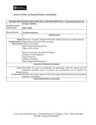 Anexo 4. Fichas con Buenas Prácticas consolidadas


  MATRIZ DE SISTEMATIZACIÓN DE LA BUENA PRÁCTICA 1 Aprendizaje-Servicio
                   Colegio Antilhue
Establecimiento
Educacional        RBD: 16608

Buena Práctica     Los pasos prácticos
                                                     Identificación

            Datos Dirección / Comuna / Región: Villa Santa Amalia Pasaje 22 s/n, Lontué, Maule.
  Establecimiento Dependencia: Particular Subvencionado
      Educacional Teléfono: 75-471326
                  Mail: colegioantilhue@yahoo.es
                  Página web: no tiene

                   Datos docente que expone Buena Práctica:
                   Nombre: Viviana Riquelme
                   Cargo: Directora
                   Teléfono: 75-471326
                   Mail: colegioantilhue@yahoo.es
                                 Situación / Problema enfrentado

           Origen Necesidad de contar con ambientes de aprendizaje reales de manera que las
                  estudiantes pudieran poner en práctica sus conocimientos en un contexto no
          Actores ficticio.
     involucrados Directora del colegio, Jefa de UTP, Jefa de especialidad, directoras/es de jardines
                  infantiles y estudiantes.
                                  Soluciones/Problema enfrentado




        Universidad Alberto Hurtado - Almirante Barroso 10 - Santiago - Chile - Teléfono 562 225
                                692 0200 - Código Postal 6500620
 