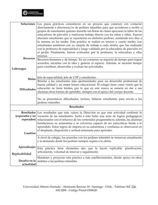 Soluciones Los pasos prácticos consistieron en un proceso que comenzó con contactar
                 directamente a directoras/es de jardines infantiles para que accedieran a recibir a
                 grupos de estudiantes quienes durante sus horas de clases apoyaran la labor de las
                 educadoras de párvulos y realizaran trabajo directo con los niñas y niñas. Fueron
                 dieciséis estudiantes que se repartieron en distintos jardines, asistiendo tres días a
                 la semana en las tardes. Esta práctica se realizó en tercero y cuarto medio. Las
                 estudiantes asistieron con su carpeta de trabajo a cada sesión, que fue realizada
                 con la profesora de especialidad y luego validada por la educadora de párvulos en
                 el jardín. Finalmente, fueron evaluadas por la profesora, la educadora y ellas
                 mismas.
        Recursos Recursos humanos y de tiempo. En un comienzo se requirió de tiempo para lograr
                 acuerdos, encantar con la idea y generar el espacio. Además, se necesitó tiempo
                 para coordinar, desarrollar y evaluar las actividades.
Liderazgos


                   Jefa de especialidad, Jefa de UTP y estudiantes.
            Metas
                   Brindar a las estudiantes más oportunidades para un desarrollo profesional de
                   buena calidad y un mejor futuro educacional. El colegio tiene como visión que la
      Dificultades educación no tiene límites, por lo que en este marco se esmera en dar a sus
                   alumnas otras formas de aprender, siempre con el apoyo del cuerpo docente.

                    No se presentaron dificultades; incluso, faltaron estudiantes para enviar a los
                    jardines infantiles.
                                           Resultados

      Resultados Los resultados que más valora la Dirección es que esta actividad confirmó la
  (esperados y no vocación de las estudiantes. Junto a esto hubo una serie de logros pedagógicos
       esperados) relacionados con el refuerzo de los contenidos programáticos; además, las alumnas
                  fortalecieron su autoestima y se volvieron capaces de ser autocríticas frente a lo
                  aprendido. Estos logros de mejoría en su autoestima y confianza se observaron en
                  el desplante, disposición y actitud entusiasta para aprender.
         Cambios
                    A nivel de colegio, los acuerdos con los jardines infantiles se renuevan anualmente
                    y la demanda desde los jardines siempre supera a la oferta.

    Aprendizajes Esta práctica tiene elementos ejes que la hacen replicable: planificación,
                   articulación, voluntad de innovar y seguimiento.
Replicabilidad
                   Mantener y proyectar esta práctica a más establecimientos, dando apoyo en otros
     Desafío en la ámbitos a los jardines infantiles.
       actualidad




        Universidad Alberto Hurtado - Almirante Barroso 10 - Santiago - Chile - Teléfono 562 226
                                692 0200 - Código Postal 6500620
 