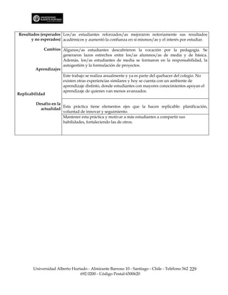 Resultados (esperados Los/as estudiantes reforzados/as mejoraron notoriamente sus resultados
      y no esperados) académicos y aumentó la confianza en sí mismos/as y el interés por estudiar.

             Cambios Algunos/as estudiantes descubrieron la vocación por la pedagogía. Se
                      generaron lazos estrechos entre los/as alumnos/as de media y de básica.
                      Además, los/as estudiantes de media se formaron en la responsabilidad, la
                      autogestión y la formulación de proyectos.
         Aprendizajes
                        Este trabajo se realiza anualmente y ya es parte del quehacer del colegio. No
                        existen otras experiencias similares y hoy se cuenta con un ambiente de
                        aprendizaje distinto, donde estudiantes con mayores conocimientos apoyan el
                        aprendizaje de quienes van menos avanzados.
Replicabilidad

         Desafío en la
                       Esta práctica tiene elementos ejes que la hacen replicable: planificación,
           actualidad
                       voluntad de innovar y seguimiento.
                       Mantener esta práctica y motivar a más estudiantes a compartir sus
                       habilidades, fortaleciendo las de otros.




        Universidad Alberto Hurtado - Almirante Barroso 10 - Santiago - Chile - Teléfono 562 229
                                692 0200 - Código Postal 6500620
 