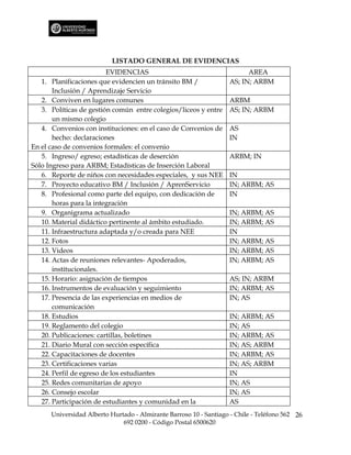 LISTADO GENERAL DE EVIDENCIAS
                         EVIDENCIAS                                      AREA
   1. Planificaciones que evidencien un tránsito BM /              AS; IN; ARBM
       Inclusión / Aprendizaje Servicio
   2. Conviven en lugares comunes                                  ARBM
   3. Políticas de gestión común entre colegios/liceos y entre     AS; IN; ARBM
       un mismo colegio
   4. Convenios con instituciones: en el caso de Convenios de      AS
       hecho: declaraciones                                        IN
En el caso de convenios formales: el convenio
   5. Ingreso/ egreso; estadísticas de deserción                   ARBM; IN
Sólo Ingreso para ARBM; Estadísticas de Inserción Laboral
   6. Reporte de niños con necesidades especiales, y sus NEE       IN
   7. Proyecto educativo BM / Inclusión / AprenServicio            IN; ARBM; AS
   8. Profesional como parte del equipo, con dedicación de         IN
       horas para la integración
   9. Organigrama actualizado                                      IN; ARBM; AS
   10. Material didáctico pertinente al ámbito estudiado.          IN; ARBM; AS
   11. Infraestructura adaptada y/o creada para NEE                IN
   12. Fotos                                                       IN; ARBM; AS
   13. Videos                                                      IN; ARBM; AS
   14. Actas de reuniones relevantes- Apoderados,                  IN; ARBM; AS
       institucionales.
   15. Horario: asignación de tiempos                              AS; IN; ARBM
   16. Instrumentos de evaluación y seguimiento                    IN; ARBM; AS
   17. Presencia de las experiencias en medios de                  IN; AS
       comunicación
   18. Estudios                                                    IN; ARBM; AS
   19. Reglamento del colegio                                      IN; AS
   20. Publicaciones: cartillas, boletines                         IN; ARBM; AS
   21. Diario Mural con sección específica                         IN; AS; ARBM
   22. Capacitaciones de docentes                                  IN; ARBM; AS
   23. Certificaciones varias                                      IN; AS; ARBM
   24. Perfil de egreso de los estudiantes                         IN
   25. Redes comunitarias de apoyo                                 IN; AS
   26. Consejo escolar                                             IN; AS
   27. Participación de estudiantes y comunidad en la              AS
      Universidad Alberto Hurtado - Almirante Barroso 10 - Santiago - Chile - Teléfono 562 26
                              692 0200 - Código Postal 6500620
 