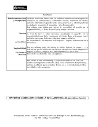 Resultados

Resultados (esperados No hubo resultados inesperados. Se pudieron constatar cambios cognitivos,
      y no esperados) desarrollo de conocimiento y habilidades sociales, formación en valores,
                      aumento del interés en aprender en las clases, mejoría de la relación profesor/
                      a-estudiante, generación de autocrítica y afán de superación.
                      Los valores más fortalecidos fueron la honestidad, el sentido de la
                      responsabilidad, y el deseo de participar y trabajar con otros.

             Cambios A nivel de liceo se están renovando anualmente los acuerdos con la
                      municipalidad para darle continuidad al trabajo. Estas actividades fueron
                      incluidas como parte de la metodología de las especialidades.
                      La Buena Práctica fue expuesta en el Segundo Congreso de Educación en la
         Aprendizajes Solidaridad


                       Los aprendizajes están vinculados al trabajo interno en equipo y a la
       Replicabilidad
                       articulación que ha habido con las distintas instituciones, lo que ha permitido
                       mejorar la calidad e impacto de la educación brindada por el liceo.
         Desafío en la
           actualidad Posee todos los elementos para ser replicable.


                        Este trabajo se hace anualmente y ya es parte del quehacer del liceo. No
                        existen otras experiencias similares y hoy existe un ambiente de aprendizaje,
                        distinto al del liceo, que es el trabajo directo con la comunidad atendiendo a
                        necesidades reales y urgentes.




MATRIZ DE SISTEMATIZACIÓN DE LA BUENA PRÁCTICA 16 Aprendizaje-Servicio




       Universidad Alberto Hurtado - Almirante Barroso 10 - Santiago - Chile - Teléfono 562 268
                               692 0200 - Código Postal 6500620
 