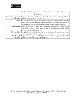 familias es difícil identificarse con el liceo tal como desean los directivos.
                                              Resultados

Resultados (esperados Lograron vincularse con la comunidad. También pudieron trabajar OFTs a
      y no esperados) partir de los proyectos desarrollados.
             Cambios Los profesores se muestran más abiertos y dispuestos a trabajar con métodos
                       menos tradicionales. Ahora el establecimiento es permeable a la acción de
                       nuevos actores. Las horas de libre disposición han sido mejor valoradas.
        Aprendizajes Relacionados con los OFT: las estudiantes aprendieron a vivir juntas,
                       aprendieron a hacer y a ser, sobre la base de propósitos marcados por los
                       proyectos de aprendizaje servicio.
       Replicabilidad Es replicable. La institución ha visto las consecuencias de acciones como estas,
                       y desea seguir llevándolas a cabo.
         Desafío en la Lograr un mayor grado de identificación con el liceo y seguir abordando los
           actualidad problemas o necesidades que identifiquen.




       Universidad Alberto Hurtado - Almirante Barroso 10 - Santiago - Chile - Teléfono 562 276
                               692 0200 - Código Postal 6500620
 