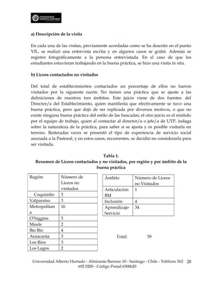 a) Descripción de la visita

En cada una de las visitas, previamente acordadas como se ha descrito en el punto
VII., se realizó una entrevista escrita y en algunos casos se grabó. Además se
registró fotográficamente a la persona entrevistada. En el caso de que los
estudiantes estuvieran trabajando en la buena práctica, se hizo una visita in situ.

b) Liceos contactados no visitados

Del total de establecimientos contactados un porcentaje de ellos no fueron
visitados por la siguiente razón: No tienen una práctica que se ajuste a las
definiciones de nuestros tres ámbitos. Este juicio viene de dos fuentes: del
Director/a del Establecimiento, quien manifiesta que efectivamente se tuvo una
buena práctica, pero que dejó de ser replicada por diversos motivos, o que no
existe ninguna buena práctica del estilo de las buscadas; el otro juicio es el emitido
por el equipo de trabajo, quien al contactar al director/a o jefe/a de UTP, indaga
sobre la naturaleza de la práctica, para saber si se ajusta y es posible visitarla en
terreno. Reiteradas veces se presentó el tipo de experiencia de servicio social
asociada a la Pastoral, y en estos casos, recurrentes, se decidió no considerarla para
ser visitada.

                                  Tabla 1.
  Resumen de Liceos contactados y no visitados, por región y por ámbito de la
                              buena práctica

Región          Número de               Ámbito           Número de Liceos
                Liceos no                                no Visitados
                visitados               Articulación     1
  Coquimbo      3                       BM
Valparaíso      3                       Inclusión        4
Metropolitan    16                      Aprendizaje-     34
a                                       Servicio
O’higgins       3
Maule           2
Bío Bío         4
Araucanía       3                              Total:          39
Los Ríos        3
Los Lagos       2


 Universidad Alberto Hurtado - Almirante Barroso 10 - Santiago - Chile - Teléfono 562 28
                         692 0200 - Código Postal 6500620
 