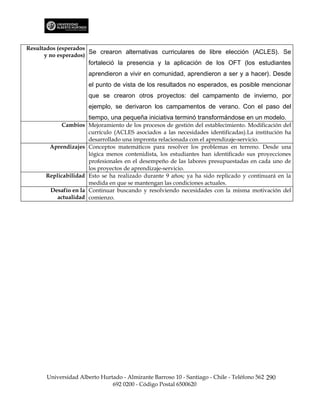 Resultados (esperados
                      Se crearon alternativas curriculares de libre elección (ACLES). Se
      y no esperados)
                      fortaleció la presencia y la aplicación de los OFT (los estudiantes
                      aprendieron a vivir en comunidad, aprendieron a ser y a hacer). Desde
                      el punto de vista de los resultados no esperados, es posible mencionar
                      que se crearon otros proyectos: del campamento de invierno, por
                      ejemplo, se derivaron los campamentos de verano. Con el paso del
                      tiempo, una pequeña iniciativa terminó transformándose en un modelo.
            Cambios Mejoramiento de los procesos de gestión del establecimiento. Modificación del
                     currículo (ACLES asociados a las necesidades identificadas).La institución ha
                     desarrollado una impronta relacionada con el aprendizaje-servicio.
       Aprendizajes Conceptos matemáticos para resolver los problemas en terreno. Desde una
                     lógica menos contenidista, los estudiantes han identificado sus proyecciones
                     profesionales en el desempeño de las labores presupuestadas en cada uno de
                     los proyectos de aprendizaje-servicio.
      Replicabilidad Esto se ha realizado durante 9 años; ya ha sido replicado y continuará en la
                     medida en que se mantengan las condiciones actuales.
       Desafío en la Continuar buscando y resolviendo necesidades con la misma motivación del
          actualidad comienzo.




      Universidad Alberto Hurtado - Almirante Barroso 10 - Santiago - Chile - Teléfono 562 290
                              692 0200 - Código Postal 6500620
 