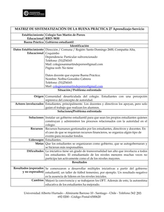MATRIZ DE SISTEMATIZACIÓN DE LA BUENA PRÁCTICA 27 Aprendizaje-Servicio
      Establecimiento Colegio San Martín de Porres
          Educacional RBD: 9830
       Buena Práctica Gobierno estudiantil
                                         Identificación
Datos Establecimiento Dirección / Comuna / Región: Santo Domingo 2600, Compañía Alta,
          Educacional Coquimbo
                      Dependencia: Particular subvencionado
                      Teléfono: (51)254165
                      Mail: colegiosanmartindeporres@gmail.com
                      Página web: No tiene

                       Datos docente que expone Buena Práctica:
                       Nombre: Nolbia González Cabrera
                       Teléfono: (51)254165
                       Mail: colegiosanmartindeporres@gmail.com
                                 Situación / Problema enfrentado

               Origen Comunidad desarticulada del colegio. Estudiantes con una percepción
                      represiva del concepto de autoridad.
 Actores involucrados Estudiantes, principalmente. Los docentes y directivos los apoyan, pero solo
                      guían el trabajo que realizan los alumnos.
                                Soluciones/Problema enfrentado

          Soluciones Instalar un gobierno estudiantil para que sean los propios estudiantes quienes
                      construyan y administren los procesos relacionados con la autoridad en el
                      colegio.
           Recursos Recursos humanos gestionados por los estudiantes, directivos y docentes. En
                      el caso de que se requieran recursos financieros, se organiza algún tipo de
                      evento para recaudar fondos.
          Liderazgos Estudiantes.
               Metas Que los estudiantes se organizaran como gobierno, que se autogobernaran y
                      se hicieran más responsables.
         Dificultades La iniciativa tiene un grado de transversalidad tan alto que involucra a todos
                      los estudiantes. El estudiantado de los niveles menores muchas veces no
                      participa tan activamente como el de los niveles mayores.
                                           Resultados

Resultados (esperados Se comenzaron a desarrollar múltiples iniciativas a partir del gobierno
      y no esperados) estudiantil, un taller de fútbol femenino, por ejemplo. Un resultado negativo
                      es la ausencia de líderes en los niveles iniciales.
             Cambios Mejoró la convivencia y se trabajaron los OFT. Además de esto, la autoestima
                      educativa de los estudiantes ha mejorado.

       Universidad Alberto Hurtado - Almirante Barroso 10 - Santiago - Chile - Teléfono 562 293
                               692 0200 - Código Postal 6500620
 