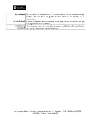 Aprendizajes Asociados con la transversalidad: “construcción de valores y principios que
               ayuden a la vida desde un punto de vista altruista”, en palabras de la
               entrevistada.
Replicabilidad Esta iniciativa se ha repetido durante cuatro años. Ya está organizada, así que
               lo más probable es que continúe.
 Desafío en la Convocar aun más a la comunidad y generar en ella la confianza suficiente
    actualidad para que se comprometa con las iniciativas.




Universidad Alberto Hurtado - Almirante Barroso 10 - Santiago - Chile - Teléfono 562 298
                        692 0200 - Código Postal 6500620
 