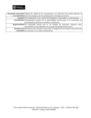 Resultados (esperados Mejoró la calidad de los aprendizajes. Los docentes han podido detectar el
      y no esperados) nivel del madurez de los estudiantes en el trabajo en terreno.
             Cambios  El estudiantado se ha vuelto más trabajador, responsable y comprometido.
        Aprendizajes  Aprendizajes propios de la especialidad involucrada en la resolución de
                      necesidades (estructuras metálicas y alimentos).
       Replicabilidad Es replicable, puesto que es un modelo de relaciones orgánico entre
                      comunidad y liceo. Requiere de un grado de planificación mayor.
        Desafío en la Planificar estas iniciativas para que se integren de una manera más profunda
           actualidad al currículo y a la cultura institucional.




       Universidad Alberto Hurtado - Almirante Barroso 10 - Santiago - Chile - Teléfono 562 302
                               692 0200 - Código Postal 6500620
 