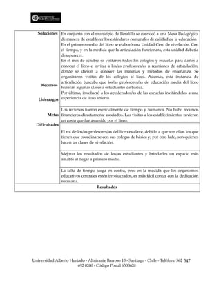 Soluciones En conjunto con el municipio de Peralillo se convocó a una Mesa Pedagógica
              de manera de establecer los estándares comunales de calidad de la educación
              En el primero medio del liceo se elaboró una Unidad Cero de nivelación. Con
              el tiempo, y en la medida que la articulación funcionara, esta unidad debería
              desaparecer.
              En el mes de octubre se visitaron todos los colegios y escuelas para darles a
              conocer el liceo e invitar a los/as profesores/as a reuniones de articulación,
              donde se dieron a conocer las materias y métodos de enseñanza. Se
              organizaron visitas de los colegios al liceo. Además, esta instancia de
              articulación buscaba que los/as profesores/as de educación media del liceo
     Recursos
              hicieran algunas clases a estudiantes de básica.
              Por último, involucró a los apoderados/as de las escuelas invitándolos a una
   Liderazgos experiencia de liceo abierto.

               Los recursos fueron esencialmente de tiempo y humanos. No hubo recursos
        Metas financieros directamente asociados. Las visitas a los establecimientos tuvieron
               un costo que fue asumido por el liceo.
  Dificultades
                El rol de los/as profesores/as del liceo es clave, debido a que son ellos los que
                tienen que coordinarse con sus colegas de básica y, por otro lado, son quienes
                hacen las clases de nivelación.

                Mejorar los resultados de los/as estudiantes y brindarles un espacio más
                amable al llegar a primero medio.

                La falta de tiempo juega en contra, pero en la medida que los organismos
                educativos centrales estén involucrados, es más fácil contar con la dedicación
                necesaria.
                                    Resultados




Universidad Alberto Hurtado - Almirante Barroso 10 - Santiago - Chile - Teléfono 562 347
                        692 0200 - Código Postal 6500620
 
