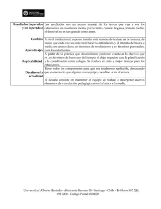 Resultados (esperados Los resultados son un mayor manejo de los temas que van a ver los
      y no esperados) estudiantes en enseñanza media, por lo tanto, cuando llegan a primero medio,
                      el desnivel no es tan grande como antes.

            Cambios A nivel institucional, esperan instalar esta manera de trabajo en la comuna, de
                      modo que cada vez sea más fácil hacer la articulación y el tránsito de básica a
                      media sea menos duro, en términos de rendimiento y en términos personales,
       Aprendizajes para los estudiantes.
                      A partir de la práctica que desarrollaron pudieron constatar lo efectivo que
                      es , en términos de buen uso del tiempo, el dejar espacios para la planificación
      Replicabilidad y la coordinación entre colegas. Se traduce en más y mejor tiempo para los
                      estudiantes.
                      Tiene todos los componentes para que sea totalmente replicable, destacando
        Desafío en la que es necesario que alguien o un equipo, coordine a los docentes.
          actualidad
                      El desafío consiste en mantener el equipo de trabajo e incorporar nuevos
                      elementos de vinculación pedagógica entre la básica y la media.




       Universidad Alberto Hurtado - Almirante Barroso 10 - Santiago - Chile - Teléfono 562 354
                               692 0200 - Código Postal 6500620
 