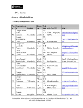 XVI. Anexos

a) Anexo 1. Listado de Liceos

a.1 Listado de Liceos visitados

Áre Establecimien                   Comu Telé
a   to             Región           na     fono CONTACTO                 MAIL
    Colegio Santa                          (53)
    María                                  6229 Ninfa Orrego (53)        cmariaeufrasia@gmail.
AS Eufrasia        Coquimbo         Ovalle 23   623923                   com
    Colegio                                (53)
    Republica De                    Monte 7118                           crepdechile@hotmail.c
AS Chile           Coquimbo         Patria 08   Carlos Cortes            om
    Colegio San                     La     (51)
    Martín De                       Seren 2541                           colegiosanmartindepo
AS Porres          Coquimbo         a      65   Nolbia González          rres@gmail.com
    Liceo                                  (53)
    Politécnico De                         6202 Luz Angélica             mogaluz2002@gmail.c
AS Ovalle          Coquimbo         Ovalle 24   Molina                   om
                                           (53)
     Liceo Samuel                   Comb 7410                            frav211@latinmail.com
AS   Román Rojas Coquimbo           arbalá 76   Fred Aguilera            liceosrr@gmail.com
     Liceo                                 (53)
     “Eduardo Frei                  Monte 7110 Carmen Gloria
IN   Montalva”.    Coquimbo         Patria 91   Olivo                    caroli15@yahoo.com
                                    San    (35)
     Colegio                        Anton 2810                           dflores@espiritusanto.
AS   Espíritu Santo Valparaíso      io     81   Dalia Flores             cl
     Colegio                        Villa (32)
     Nueva                          Alema 2946
AS   Esperanza      Valparaíso      na     063 Gina Ossandón             nesperan@gmail.com
                                           (33)
     Liceo                          La     7111 Ciro Alegría;            ciroalegriam@hotmail.
IN   Pulmahue         Valparaíso    Ligua 58    Milén Rojas              com
                                           (72)
     Colegio                               5122
AS   Antilén          O'higgins     Rengo 69    Héctor Vegas             hevegas@hotmail.com

Universidad Alberto Hurtado - Almirante Barroso 10 - Santiago - Chile - Teléfono 562 39
                        692 0200 - Código Postal 6500620
 
