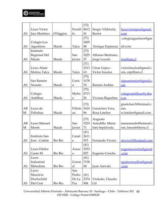 (72)
     Liceo Víctor                   Peralil 8612    Sergio Vildósola,    liceovictorjara@gmail.
AS   Jara Martínez    O'higgins     lo      41      Rector               com
                                            (71)                         colegioagustinos@gm
     Colegio Los                            2405
AS   Agustinos        Maule         Talca 88        Enrique Espinoza ail.com
     Instituto                              (73)
     Regional Del                   San     3225    Alfonso Medrano,
AS   Maule            Maule         Javier 37       Jorge Loyola     irm@irm.cl
                                            (71)
     Liceo Abate                            2313    César López -        victorinsulza@gmail.c
AS   Molina Talca     Maule         Talca 63        Víctor Insulza       om, utp@lam.cl
                                            (75)
     San Ramón                      Curic 3178                           utpsanramon@gmail.c
AS   Nonato           Maule         o       55      Ramón Ardiles        om
                                            (75)
     Colegio                        Molin 4713                           colegioantilhue@yaho
AS   Antilhue         Maule         a       26      Viviana Riquelme     o.es

                                           (73)                          greetchen3@hotmail.c
AB   Liceo de                       Pelluh 5410 Greetchen Vera,          om,
M    Pelluhue         Maule         ue     86   Rosa Letelier            rs.letelier@gmail.com

                                             (73)   Augusto
AB   Liceo Manuel                   San      3219   Astudillo, María     manemaule@hotmail.c
M    Montt            Maule         Javier   71     Inés Sepúlveda       om, lmontt@terra.cl
                                             (41)
     Instituto San                  Canet    2611
AS   José - Cañete    Bío Bio       e        915    Fernando Vivero      efevive3@hotmail.com
                                             (41)
     Liceo Filidor                  Arauc    2553                        eugenioconcha@gmail
AS   Gaete M          Bío Bio       o        827    Eugenio Concha       .com
     Liceo                                   (41)
     Industrial                     Coron    7158                        rgutierrezulloa@gmail
AS   Metodista        Bío Bio       el       04Juan Arévalo              .com
     Liceo                          San
     Mauricio                       Pedro (41)
     Hochschild                     De La 2374 Visitado, Claudio
AS   Del Ceat         Bío Bio       Paz   904 Gil

Universidad Alberto Hurtado - Almirante Barroso 10 - Santiago - Chile - Teléfono 562 40
                        692 0200 - Código Postal 6500620
 