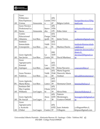 Liceo
     Politécnico                           (45)
     Ema Espinoza                   Lautar 5313                          liceopolitecnicoc52@g
AS   Correa           Araucanía     o      47      Bélgica Labrín        mail.com
     Liceo Técnico                         (45)
     Profesional La                 Saave 1976                           erikastor@hotmail.co
AS   Sierra           Araucanía     dra    179     Erika Astor           m
     Centro                                (63)
     Educacional                    Pangu 3104
AS   Altamira         Los Ríos      ipulli 70      Jaime Torres          cealtamira@gmail.com
     Instituto                             (63)
     Inmaculada                     Valdi 2111                           instituto@inmaculada
AS   Concepción       Los Ríos      via    81      Martiza Osorio        valdivia.cl
                                                                         sanjavier.docencia@co
                                          (64)                           deser.cl,
     Liceo Agrícola                 La    3235                           davimar22@gmail.co
AS   San Javier     Los Ríos        Unión 85   David Martínez            m
     Liceo
     Agropecuario                         (63)
     Forestal                       Los   1971
AS   Lipingue       Los Ríos        Lagos 725      Erma Navarro          e.navarro@ier.cl
                                          (63)     María Eugenia
     Liceo Técnico                  Valdi 2144     Darwizli, María
AS   Valdivia         Los Ríos      via   68       Andaur                ltdvald@ctcinternet.cl
                                          (63)
     Liceo Agrícola                       4411
IN   María Reina    Los Ríos        Lanco 39       Hermana Claret        lmreina@telsur.cl
     Instituto Del                        (65)
     Mar Capitán                    Chonc 6712
AS   Williams       Los Lagos       hi    39       Silvia Peña           director@idemar.cl
                                          (65)     Patricio
     Liceo Agrícola                 Ancu 6235      Montenegro,           liceoagricola@gmail.co
AS   De Ancud       Los Lagos       d     28       Gustavo Ortloff       m
     Liceo
     Agropecuario                          (65)
     y Acuícola                            6352 Juan Antonio             j.villagran@ier.cl,
AS   Chiloé         Los Lagos       Castro 37   Villagrán                klopazo@gmail.com


Universidad Alberto Hurtado - Almirante Barroso 10 - Santiago - Chile - Teléfono 562 42
                        692 0200 - Código Postal 6500620
 