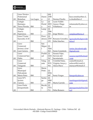 Liceo Técnico                           (64)
     Profesional                    Osorn    2358                        liceo.remehue@ier.cl,
AS   Remehue        Los Lagos       o        12     Norma Chodin         n.chodin@ier.cl
     Colegio                        La       (2)    Lucía Valdés
     Raimapu-                       Florid   2853   Asesor: Diego        mitamutter@yahoo.co
AS   Tierra Florida RM              a        612    Villablanca          m
     Colegio                        Lamp     (2)
     Nueva                          a        2586
AS   Esperanza      RM                       323    Jorge Muñoz          cemplaza@terra.cl
     Liceo 7 Luisa                  Provi    (2)
     Saavedra A 43                  dencia   2357   Rossana González, rgonzalez@cdsprovide
AS                  RM                       155    Edita Sánchez     ncia.cl
     Liceo                          San
     Comercial                      Migue (2)
     Javiera y José                 l      5264                          soniac.dacademicajjlc
AS   Luis Carrera   RM                     062      Sonia Castañeda      @gmail.com
     Liceo                          Pudah (2)       Susana Véjar,
     Comercial San                  uel    6432     Servicio del         susanavejarh@hotmail
AS   Pablo          RM                     767      Secretariado         .com
     Liceo                          Talag (2)       Cristóbal Salas,     csalas@lctmail.cl,
     Comercial                      ante   8151     Virginia Araya y     aolaver@lct.mail.cl,
AS   Talagante      RM                     916      Alicia Olave         marayar@lctmail.cl
     Liceo                          María
     Municipal                      Pinto (2)
     Polivalente                           8354
AS   María Pinto    RM                     047      Sonia Vargas         limupo@yahoo.es
     Liceo N°1                      Santia (2)
     Javiera                        go     6968                          martitagarrido@gmail.
AS   Carrera        RM                     097      Marta Garrido        com
     Liceo Paula                    Recole (2)
     Jaraquemada                    ta     7373                          pjaraquemada@recolet
AS                  RM                     711      Delia Romero         a.cl




Universidad Alberto Hurtado - Almirante Barroso 10 - Santiago - Chile - Teléfono 562 43
                        692 0200 - Código Postal 6500620
 